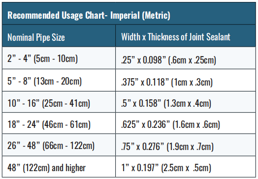 Size selection of expanded ptfe tape