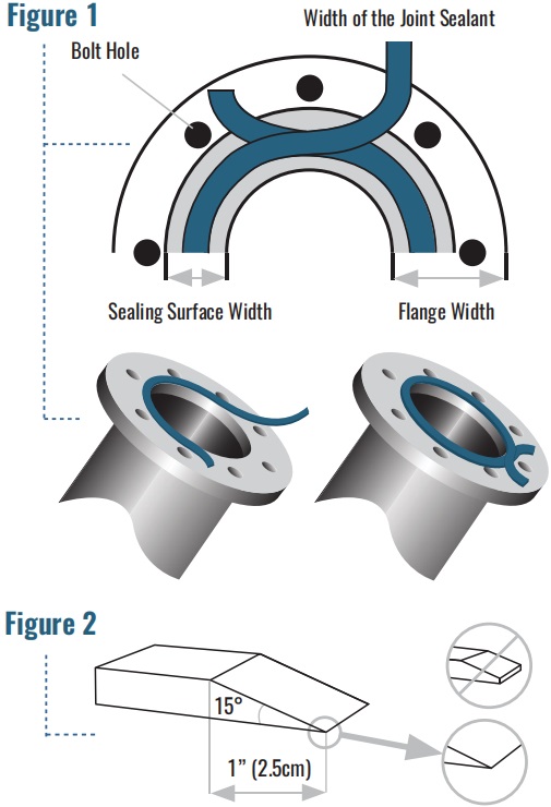 Expanded PTFE Tape installation