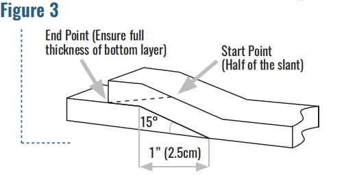 Expanded ptfe tape installations