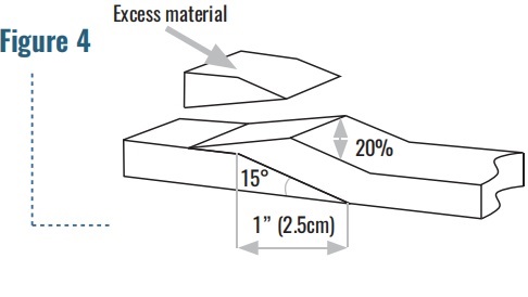 Expanded ptfe tape installing