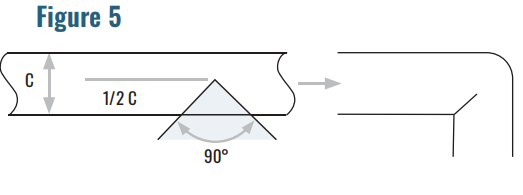 How to Install Expanded ptfe tape